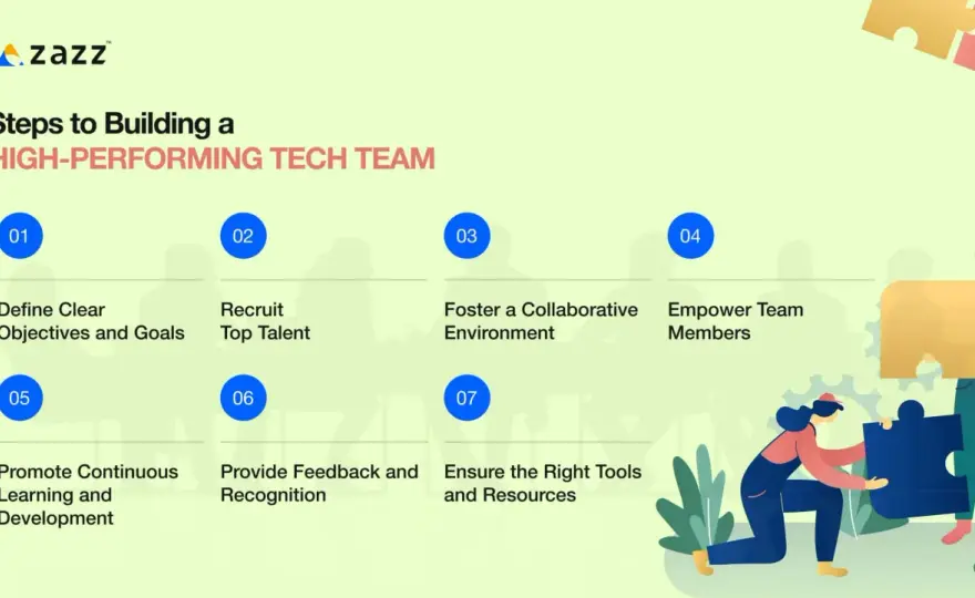 Build High-Performance Teams - 5 Steps to Maximize Results