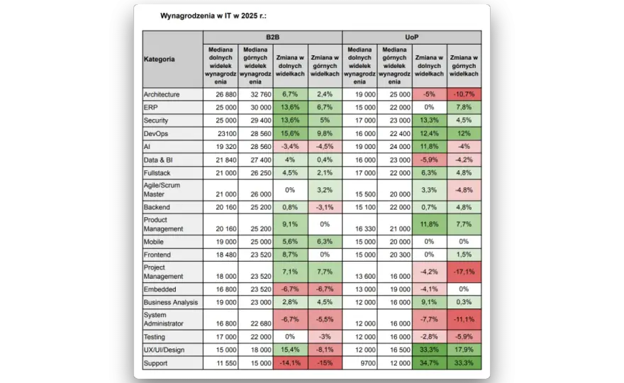 Wynagrodzenie i czas pracy - Jak sprawdzić, ile zarobisz w 2026 roku?