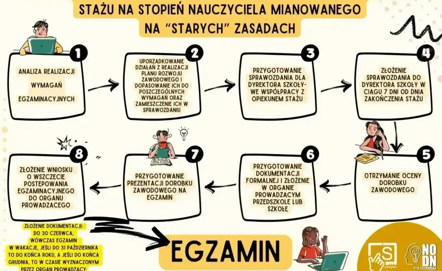 Nauczyciel początkujący - Jak awansować i uniknąć błędów?