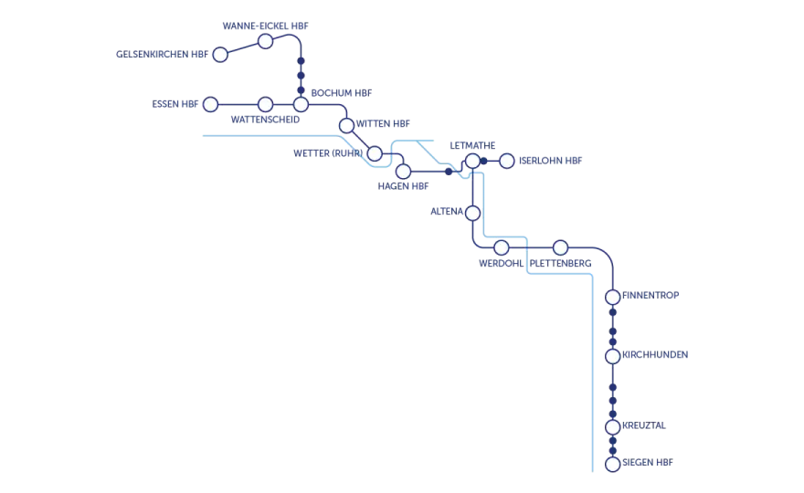 Ruhr-Sieg-Netz - Dein smarter Guide für RE 16, RB 91 & RB 46