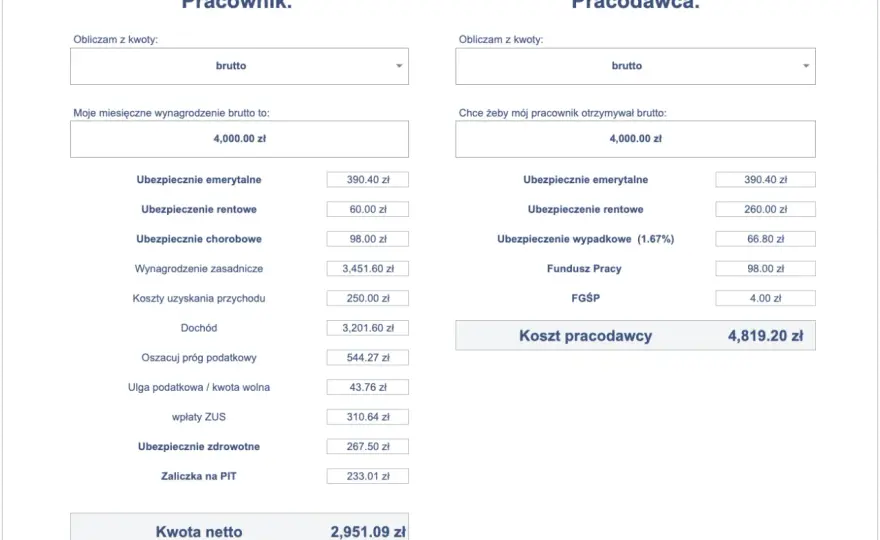 Dochód brutto a netto - co naprawdę oznacza ta kwota?
