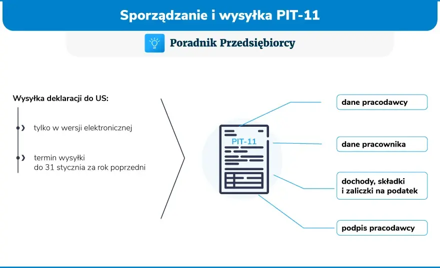PIT-11 z umowy zlecenia: Jak odczytać kluczowe kwoty i uniknąć błędów?