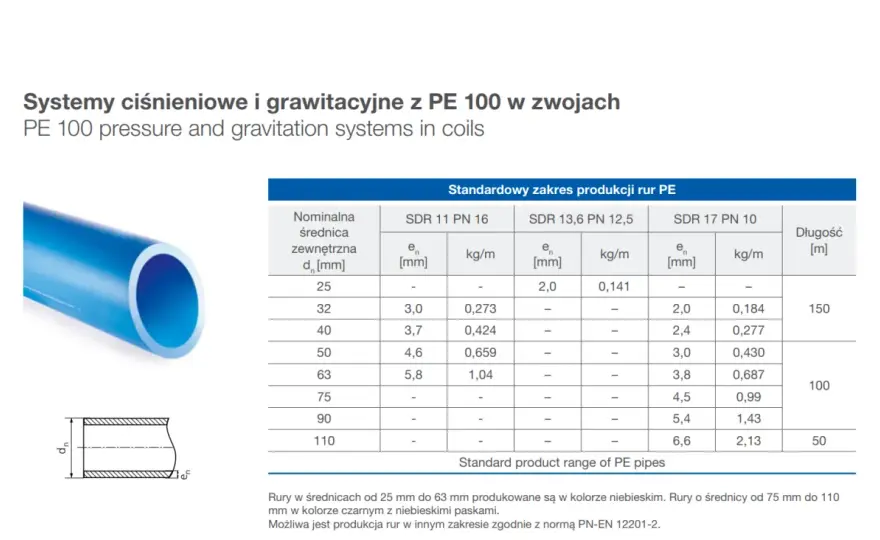Jaka rura do przyłącza wodociągowego? PE100, średnica i montaż