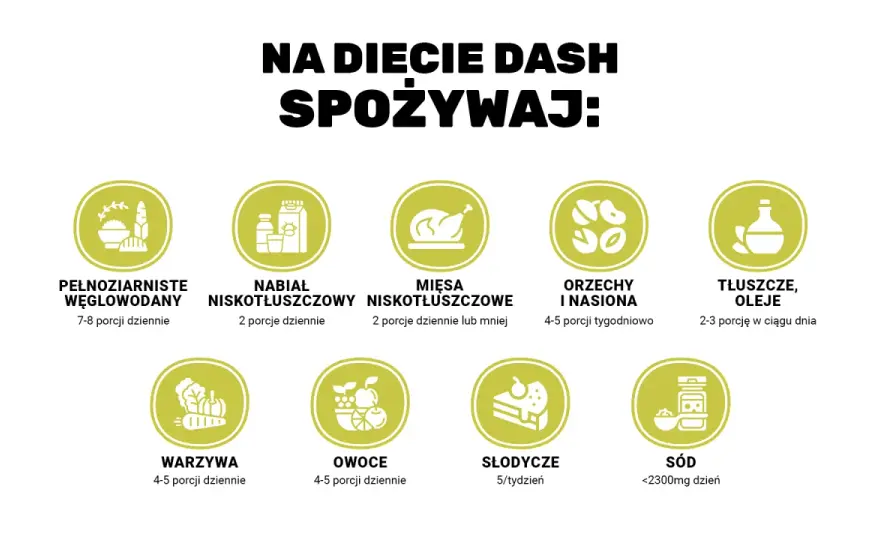Dieta DASH - Obniż ciśnienie i jedz zdrowo bez głodówek