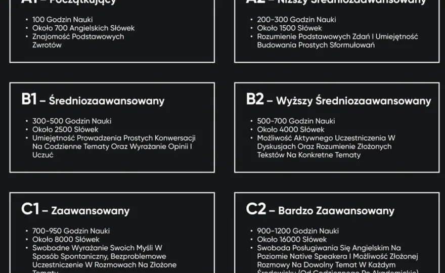 Poziomy angielskiego A1-C2 - Jak realnie ocenić swoje umiejętności?