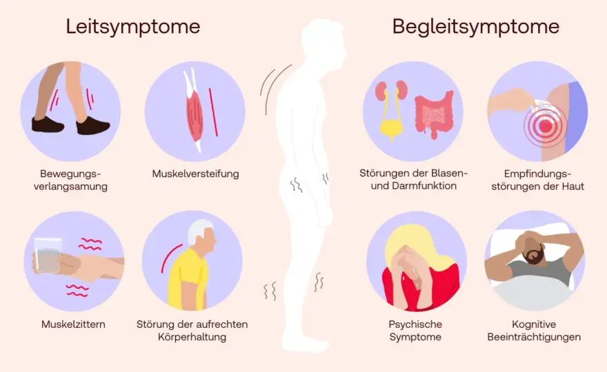 Die wichtige Rolle der Diagnostik bei Morbus Parkinson verstehen