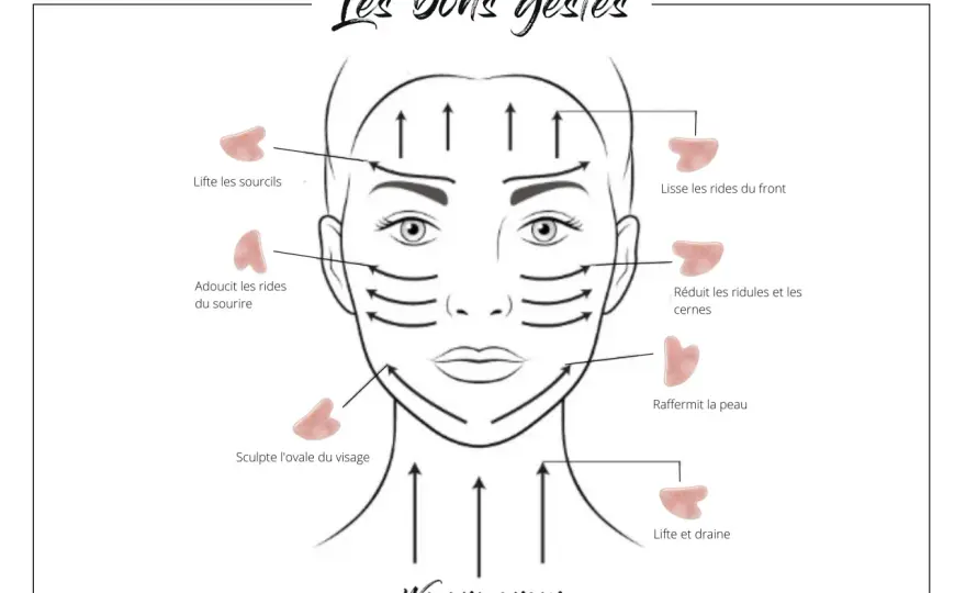 Massage du visage - bienfaits, gestes et précautions