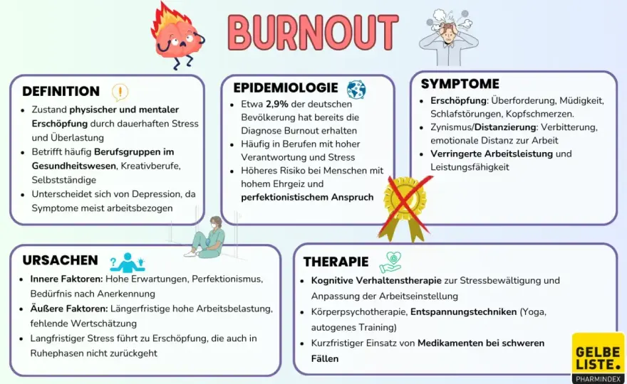 Diagnostik Burnout: Symptome erkennen und effektiv behandeln