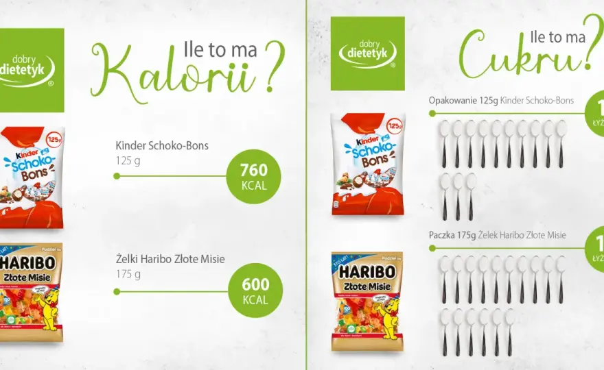 Żelki: ile mają kalorii? Analiza, porównanie i zdrowe alternatywy