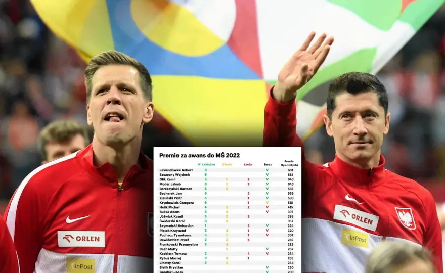Ile piłkarze zarabiają za mecz? Kwoty mogą Cię zaskoczyć