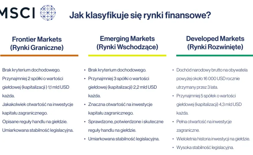 ETF na rynki wschodzące - Jak wybrać i uniknąć pułapek?