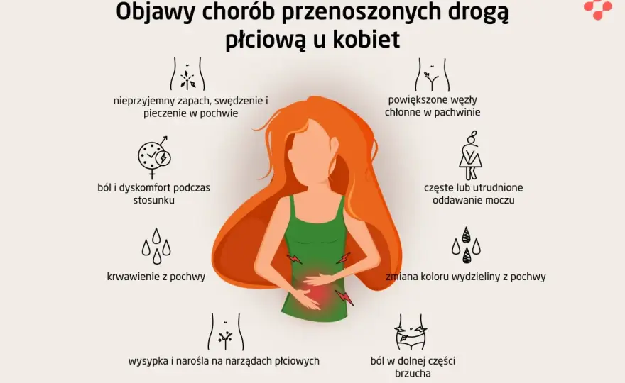 Zakażenia przenoszone drogą płciową - objawy, badania i leczenie