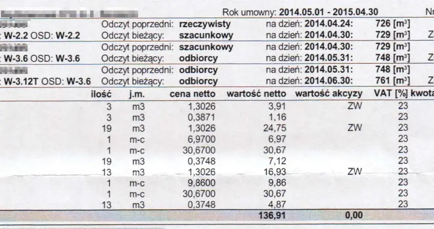 Ile gazu dziennie zużywa dom? Sprawdź przykłady i oszczędzaj