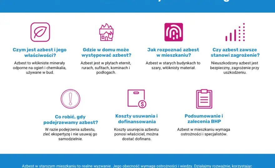 Azbest w budynku - jak rozpoznać i co robić? Poradnik