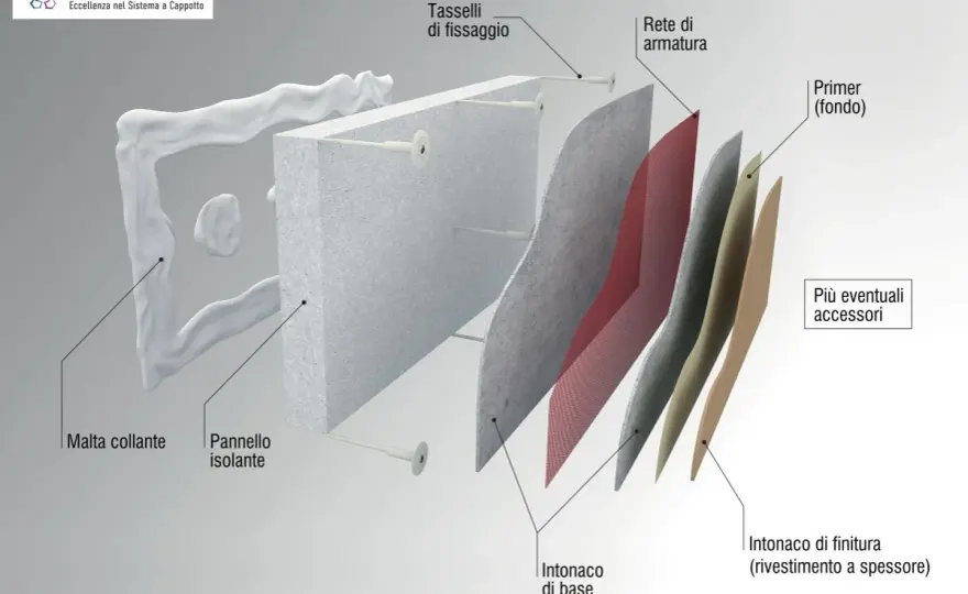 Cappotto esterno - Evita errori: guida a materiali e progetto
