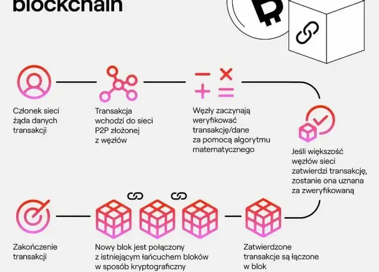 Liquidity Mining: Jak zarabiać i jakie są ryzyka? Poradnik
