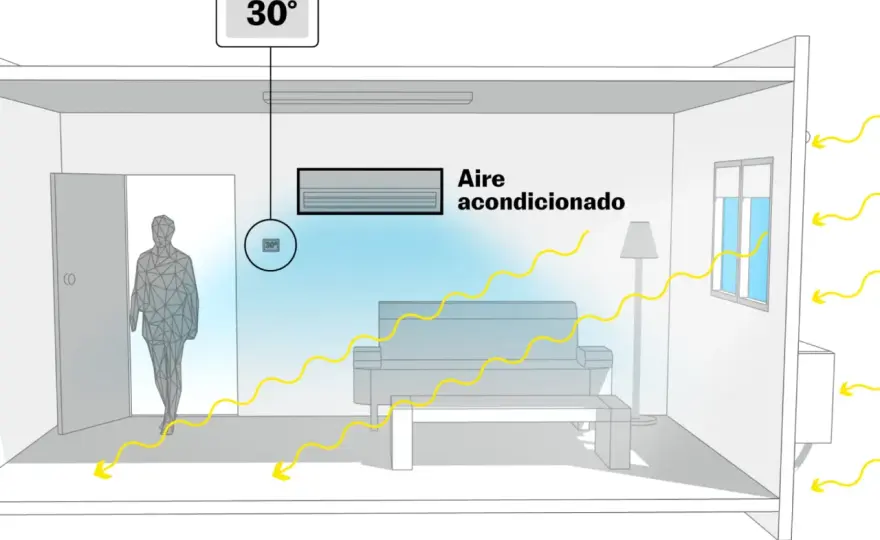 Qué modo del aire acondicionado debes usar en cada situación