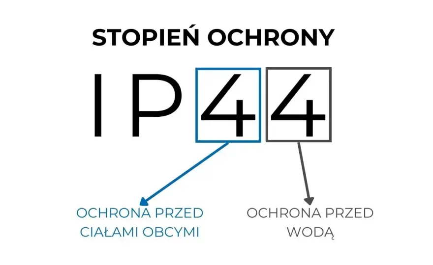 IPX4 - Co oznacza i kiedy wystarcza? Pełny przewodnik