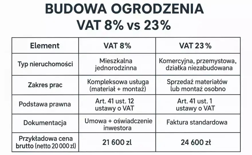 VAT za nocleg: 8% czy 23%? Rozliczaj poprawnie!