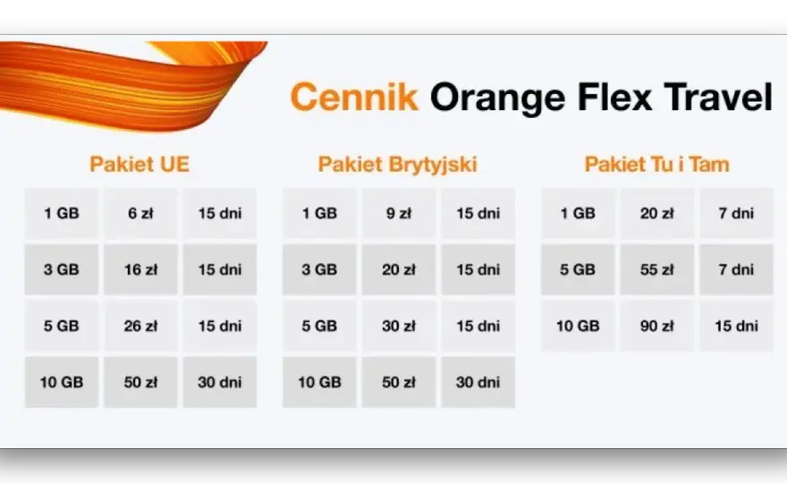 Jak włączyć roaming w Orange Flex i uniknąć dodatkowych kosztów