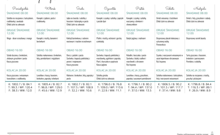 Jadłospis 1800 kcal - Jak ułożyć sycący plan bez głodu?