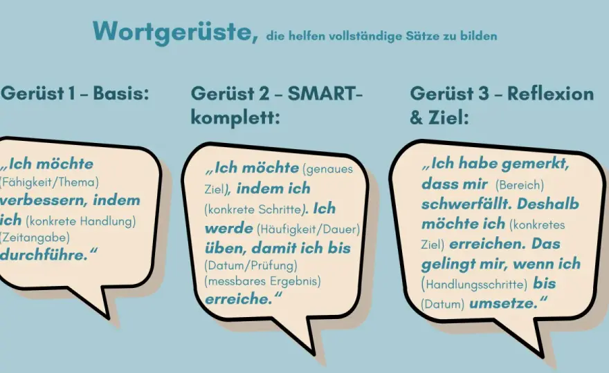 Reflexion im Schulalltag - So gelingt sie wirklich