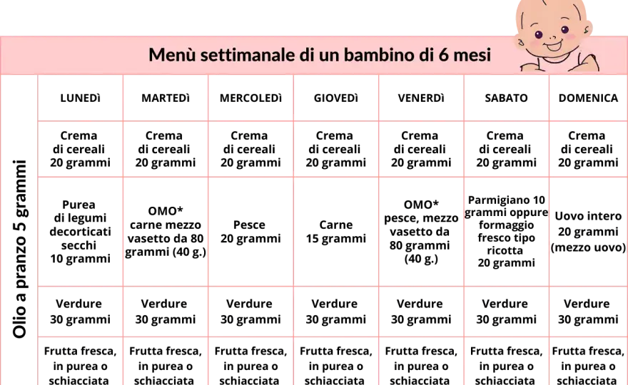 Autosvezzamento, come iniziare con sicurezza intorno ai 6 mesi