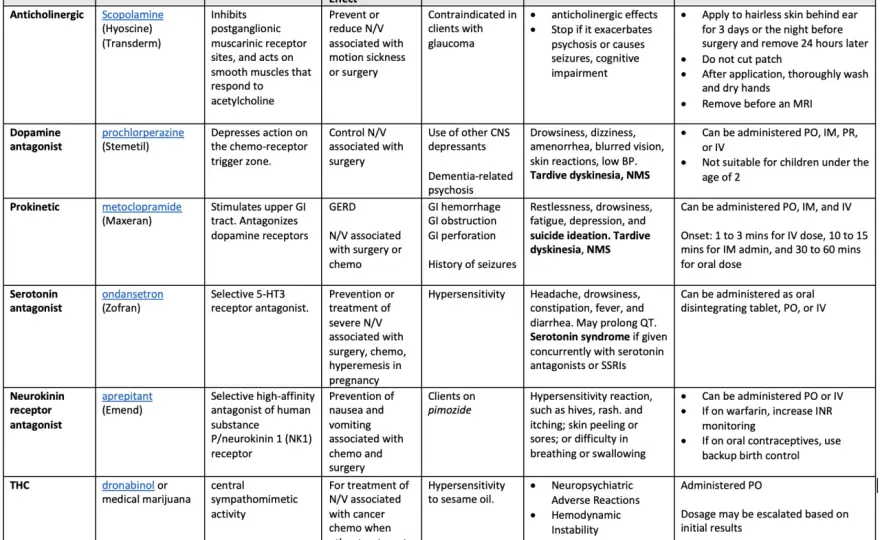 Ondansetron - lek przeciwwiotny. Kiedy ma sens?