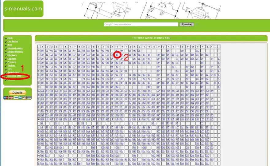 Oznaczenia diod LED SMD - Jak czytać i wybrać właściwą?
