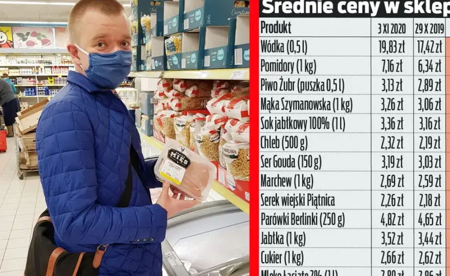 Ile kosztuje 100 wódki? Sprawdź ceny i oszczędź na zakupach