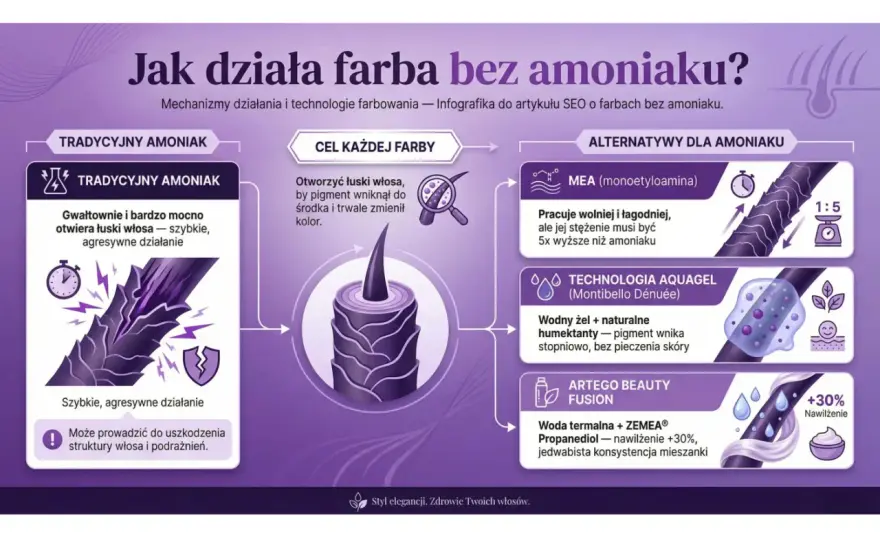 Łagodna farba do włosów - jak farbować bez niszczenia i podrażnień?