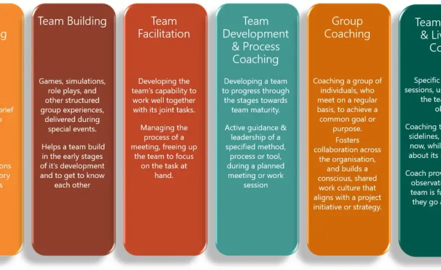 Group Coaching - How to Make it Actually Work