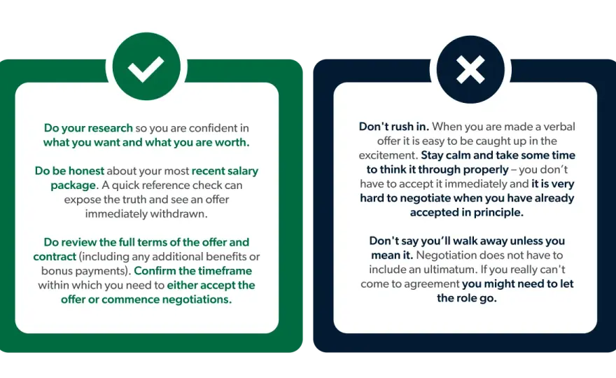 Negotiate Salary? When to Ask for More & What to Say