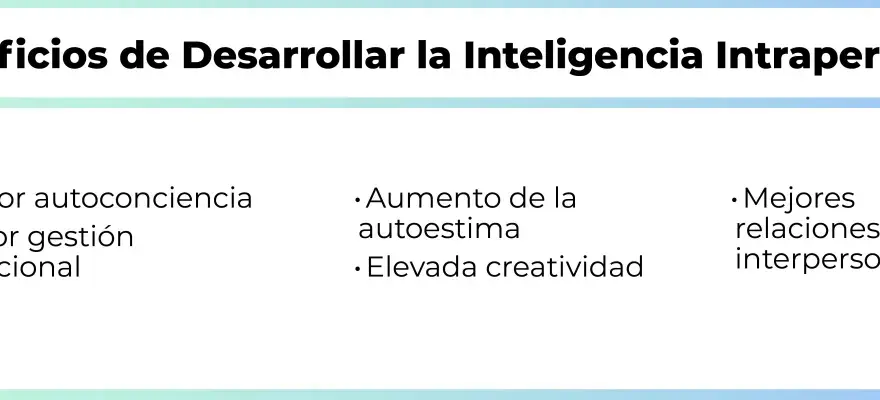 Inteligencia intrapersonal - actividades para conocerte mejor