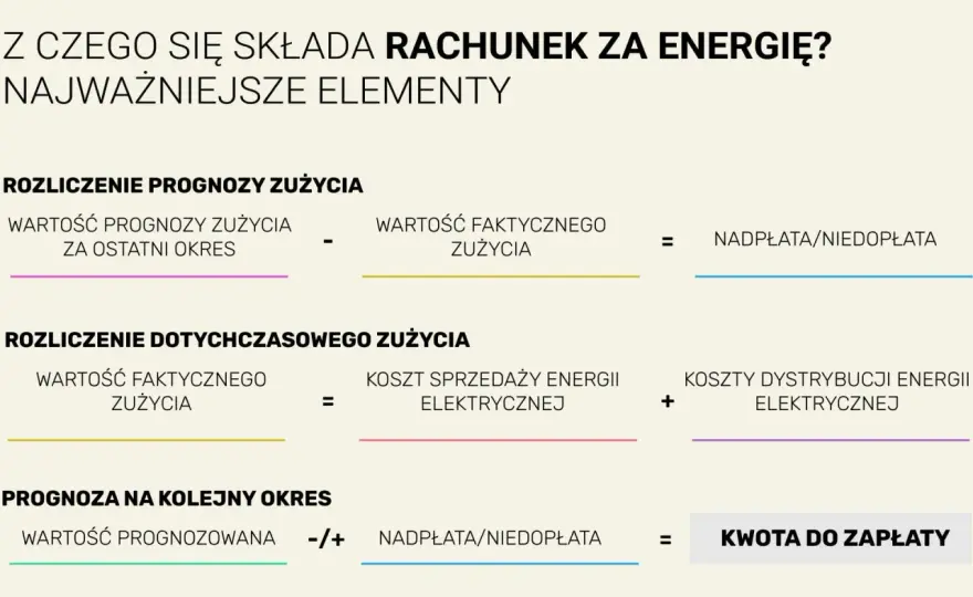 Jak liczyć kWh - Zrozum rachunki i kontroluj zużycie energii