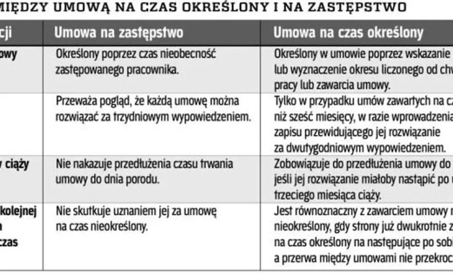 Umowa na zastępstwo czy warto? Poznaj zalety i wady tego rozwiązania