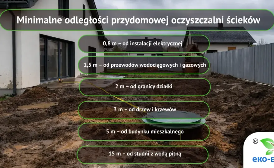 Szambo od granicy działki - wymagane odległości i formalności