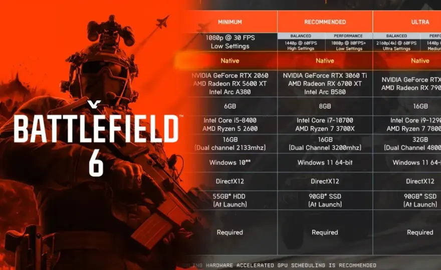 Battlefield 6 - Wymagania sprzętowe - Czy Twój PC jest gotowy?