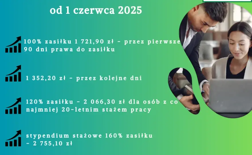 Staż z Urzędu Pracy: Ile wynosi stypendium i jak długo trwa?