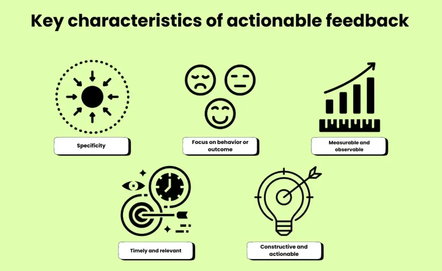 Actionable Feedback - Transform Performance, Not Just Point Out Flaws
