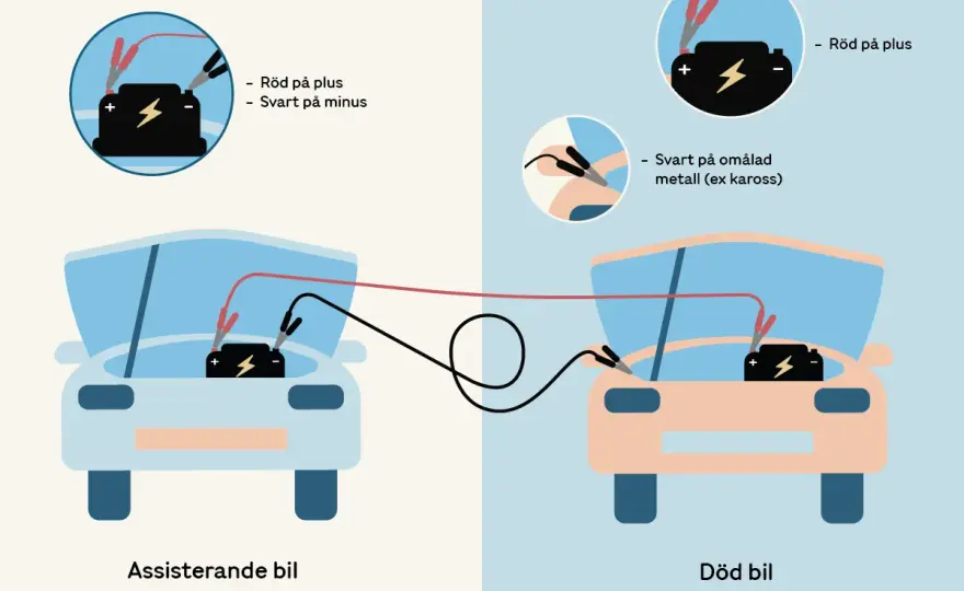 Starta bilen med startkablar utan vanliga misstag