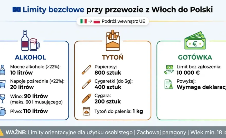 Ile alkoholu w Schengen? Sprawdź limity i uniknij kar!