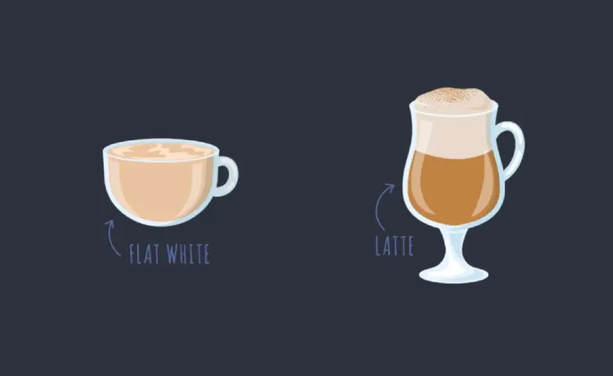 Flat White vs. Latte - Der große Unterschied, den du kennen musst