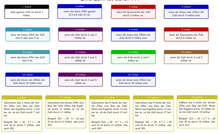 Teilbarkeitsregeln 4. Klasse - Mathe leicht verstehen!