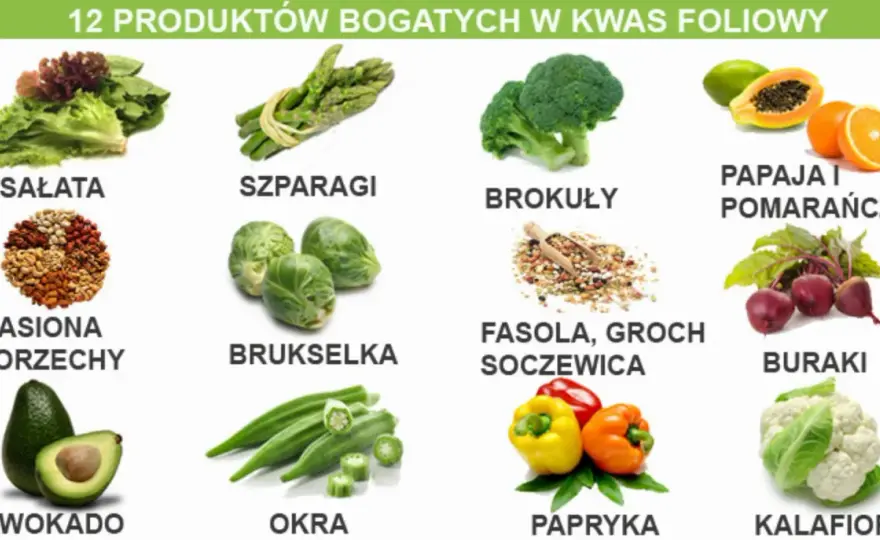 Kwas foliowy - gdzie go szukać i kiedy suplementować?