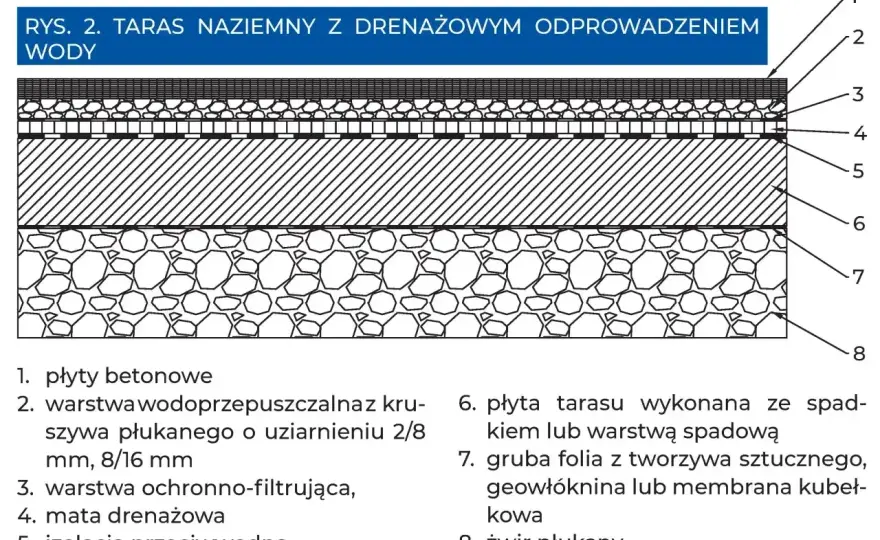 Taras na dachu - Jak uniknąć błędów? Poradnik krok po kroku