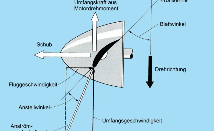 Propellersteigung berechnen – So optimierst du deinen Antrieb