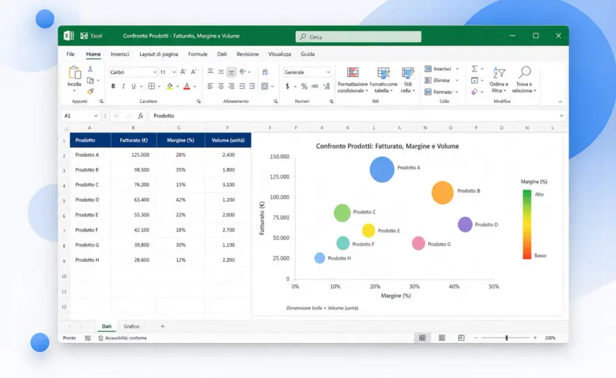 Grafico a bolle in Excel - guida a dati, scale e lettura
