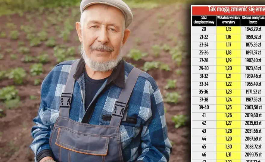 Od kiedy emerytury stażowe dla rolników? Sprawdź najnowsze informacje