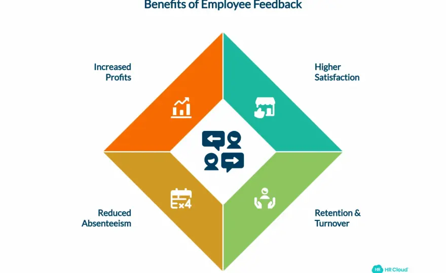 Effective Employee Feedback - Boost Performance & Development